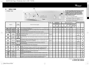 KitchenAid Imola 1200 - Washing machine - Imola 1200 - Washing machine DE (857051220300) Scheda programmi