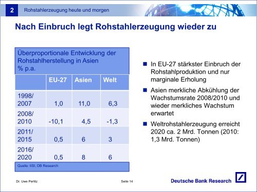 Präsentation: Aktuelle Marktlage und zukünftige Trends im Stahlmarkt