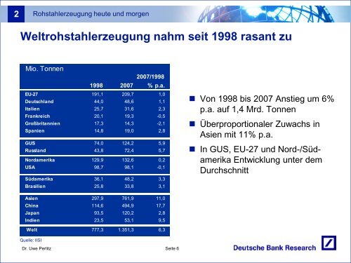 Präsentation: Aktuelle Marktlage und zukünftige Trends im Stahlmarkt