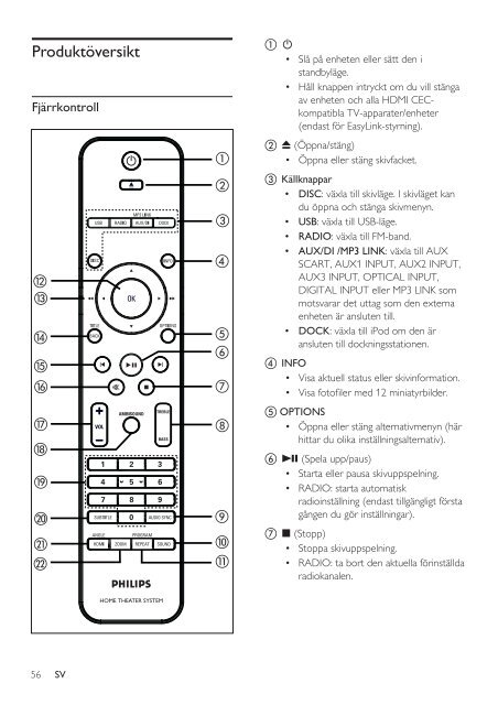 Philips Home Cin&eacute;ma - Mode d&rsquo;emploi - SWE