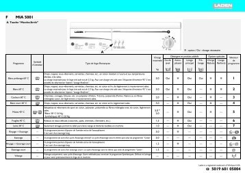 KitchenAid MIA 5001 - Washing machine - MIA 5001 - Washing machine FR (858001329000) Scheda programmi