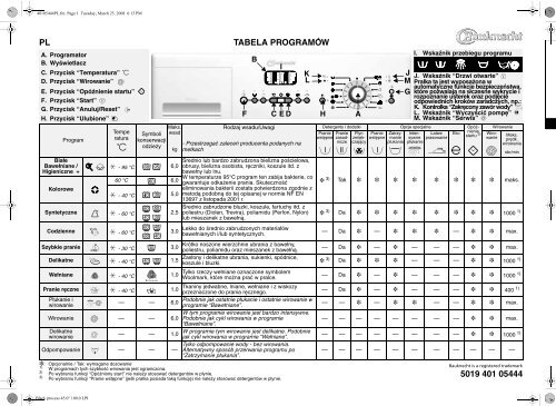 KitchenAid HDW 6000/PRO - Washing machine - HDW 6000/PRO - Washing machine PL (858311701000) Scheda programmi