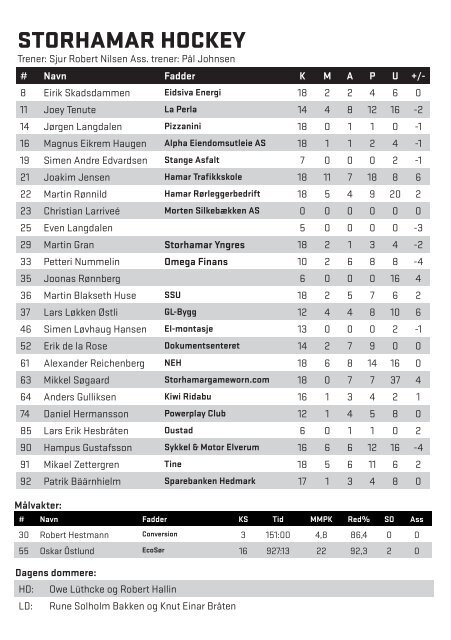 Program 13.11. v MS