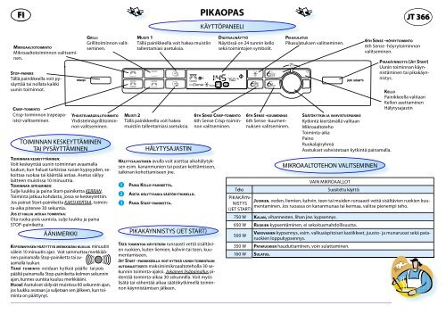 KitchenAid JT 366 SL - Microwave - JT 366 SL - Microwave FI (858736615890) Scheda programmi