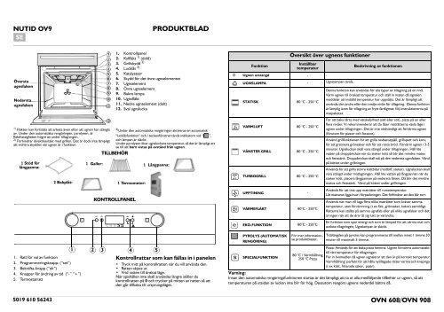 KitchenAid OVN 908 W - Oven - OVN 908 W - Oven SV (857923201010) Scheda programmi