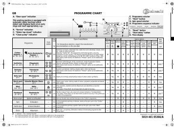 KitchenAid ECO 12 DI BK - Washing machine - ECO 12 DI         BK - Washing machine EN (858363403000) Scheda programmi