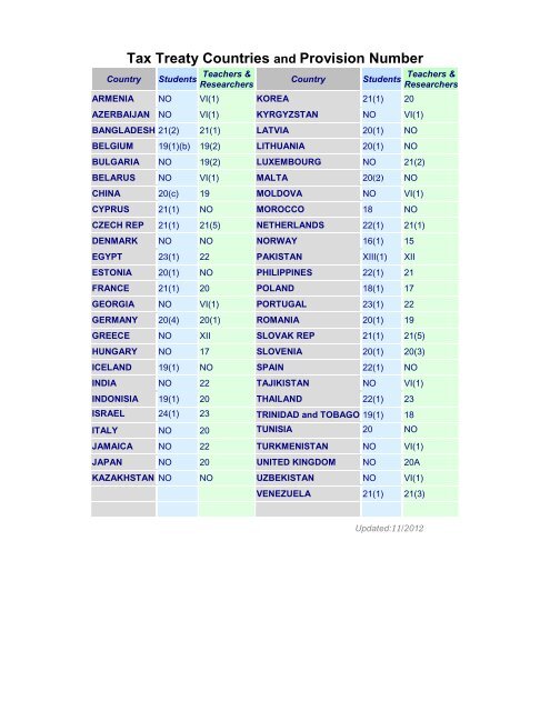TaxTreatyCountries