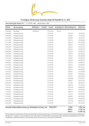 Vermögen Sicherung Gemeinschaft III GmbH & Co. KG - L'or