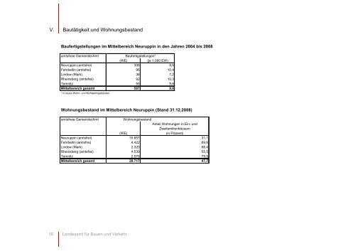 Mittelbereichsprofil Neuruppin 2010 - LBV - Brandenburg.de