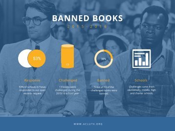 BANNED BOOKS