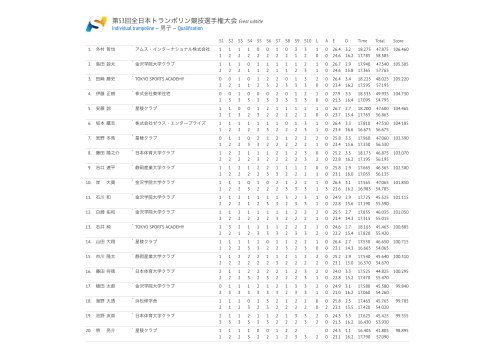 第 回 全 日 本 トランポリン 競 技 選 手 権 大 会