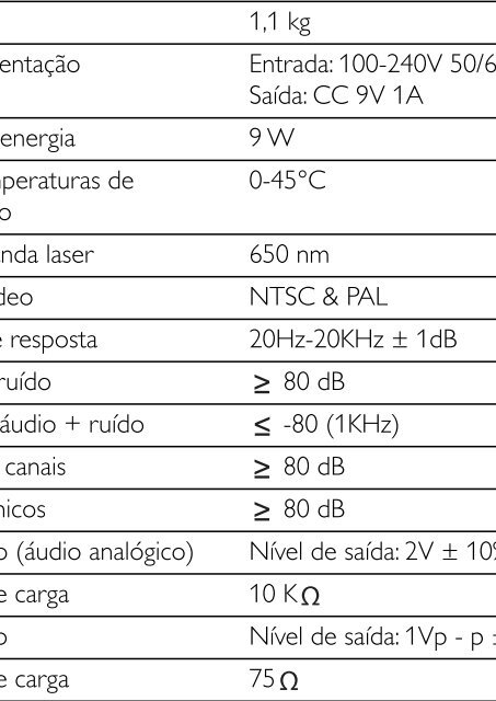 Philips Lecteur de DVD portable - Mode d&rsquo;emploi - POR