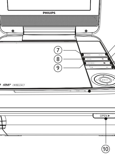 Philips Lecteur de DVD portable - Mode d&rsquo;emploi - POL