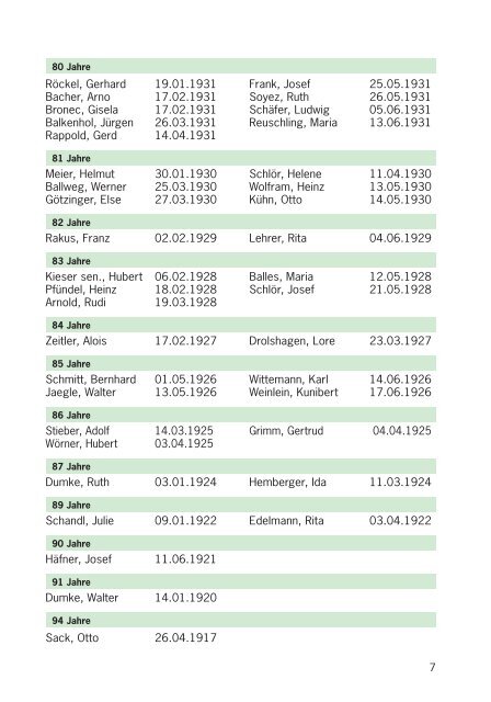 Sportfreund 2/2010 - TSV 1863 Buchen e.V.