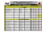 2 - S / SAIMON C E C 2 - M / MARCONDES MAIA C C C C C C C