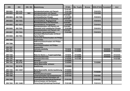 Zolltarifnummern - Till Schrauben GmbH