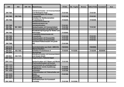 Zolltarifnummern - Till Schrauben GmbH