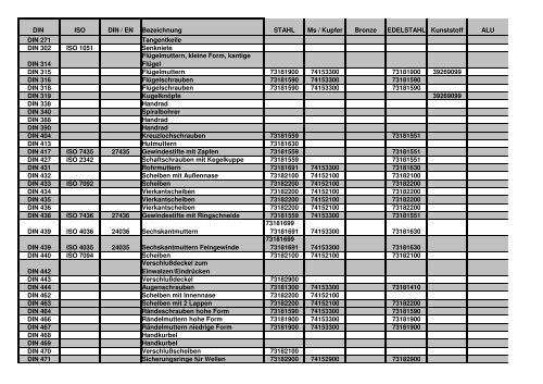 Zolltarifnummern - Till Schrauben GmbH