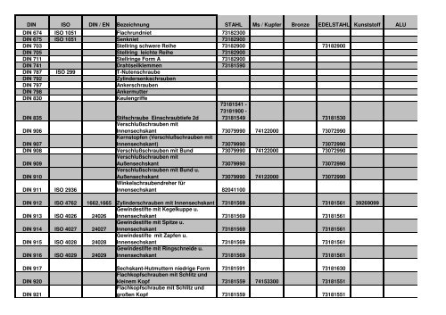 Zolltarifnummern - Till Schrauben GmbH