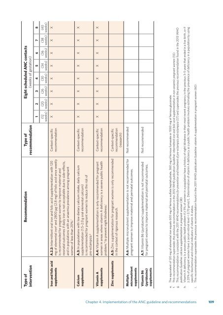 WHO recommendations on antenatal care for a positive pregnancy experience