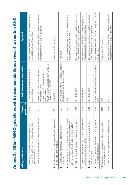 WHO recommendations on antenatal care for a positive pregnancy experience