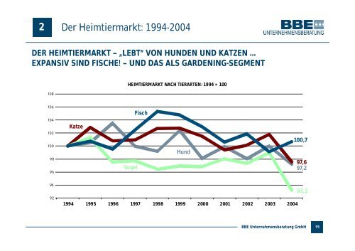 UND IM HEIMTIERMARKT? - PETonline