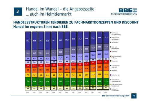 UND IM HEIMTIERMARKT? - PETonline