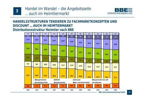 UND IM HEIMTIERMARKT? - PETonline