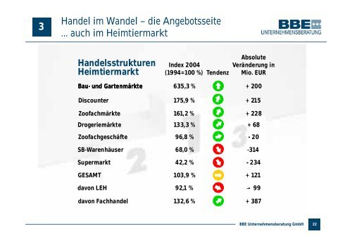 UND IM HEIMTIERMARKT? - PETonline