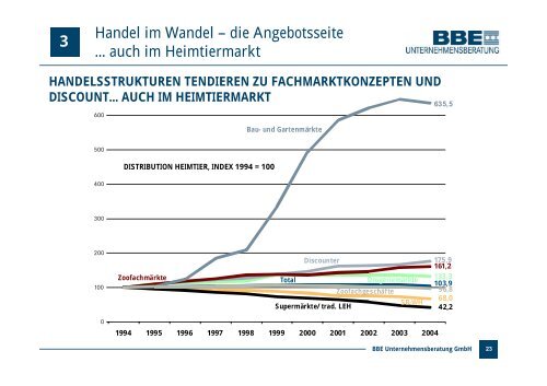 UND IM HEIMTIERMARKT? - PETonline