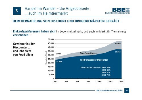 UND IM HEIMTIERMARKT? - PETonline