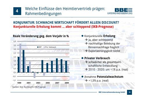 UND IM HEIMTIERMARKT? - PETonline