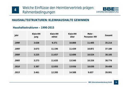 UND IM HEIMTIERMARKT? - PETonline