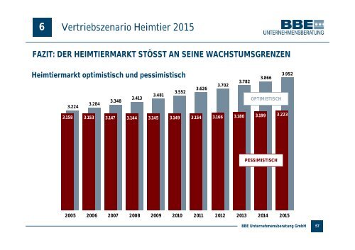 UND IM HEIMTIERMARKT? - PETonline