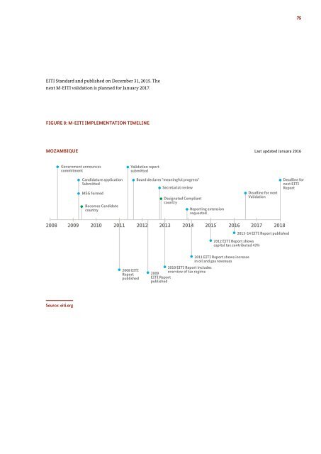 Transparency Initiative (EITI)