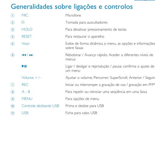 Philips Baladeur audio &agrave; m&eacute;moire flash - Guide de mise en route - BRP