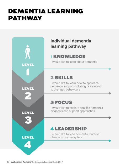 Alzheimer's Australia Vic | Dementia Learning Guide 2017