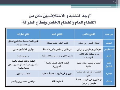  المشروع المتكامل لتطوير مؤسسات ارباب الطوائف