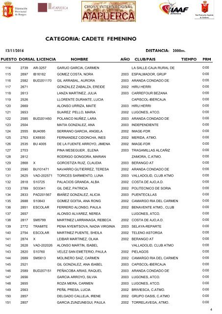 Clasificación General Masculina