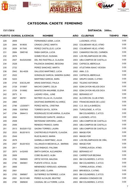 Clasificación General Masculina