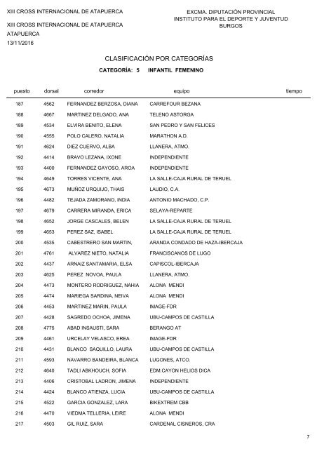 Clasificación General Masculina