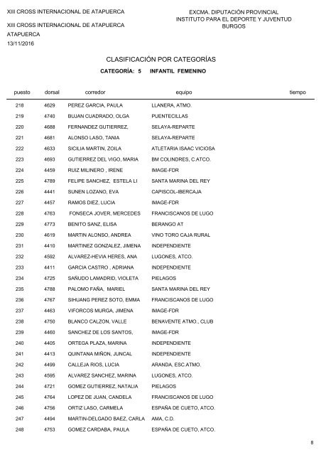 Clasificación General Masculina