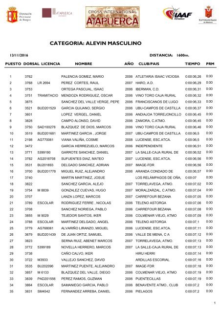 Clasificación General Masculina