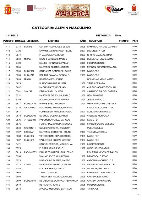 Clasificación General Masculina