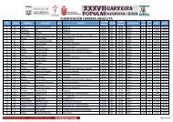 CLASIFICACIÓN CARRERA ABSOLUTA