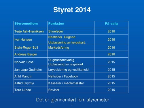 Årsmøte Stølsvidda løypelag 2015