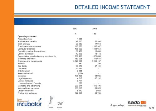 SCI_ANNUAL_REPORT