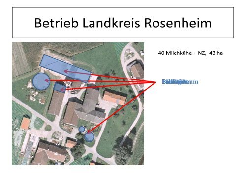 Kleine Biogasanlagen –ein Erfahrungsbericht