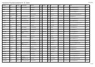 Verzeichnis Feuerschutzbeamte (152 kb, PDF) - AFS - Amt für ...