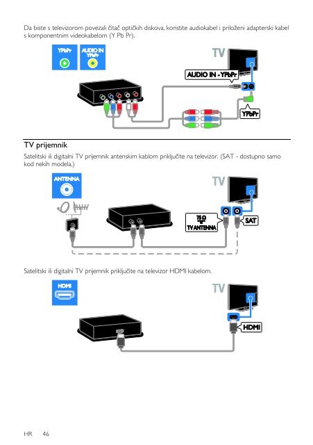 Philips 4000 series T&eacute;l&eacute;viseur LED Smart TV - Mode d&rsquo;emploi - HRV